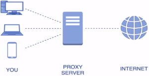 Особенности и назначение индивидуальных прокси-серверов
