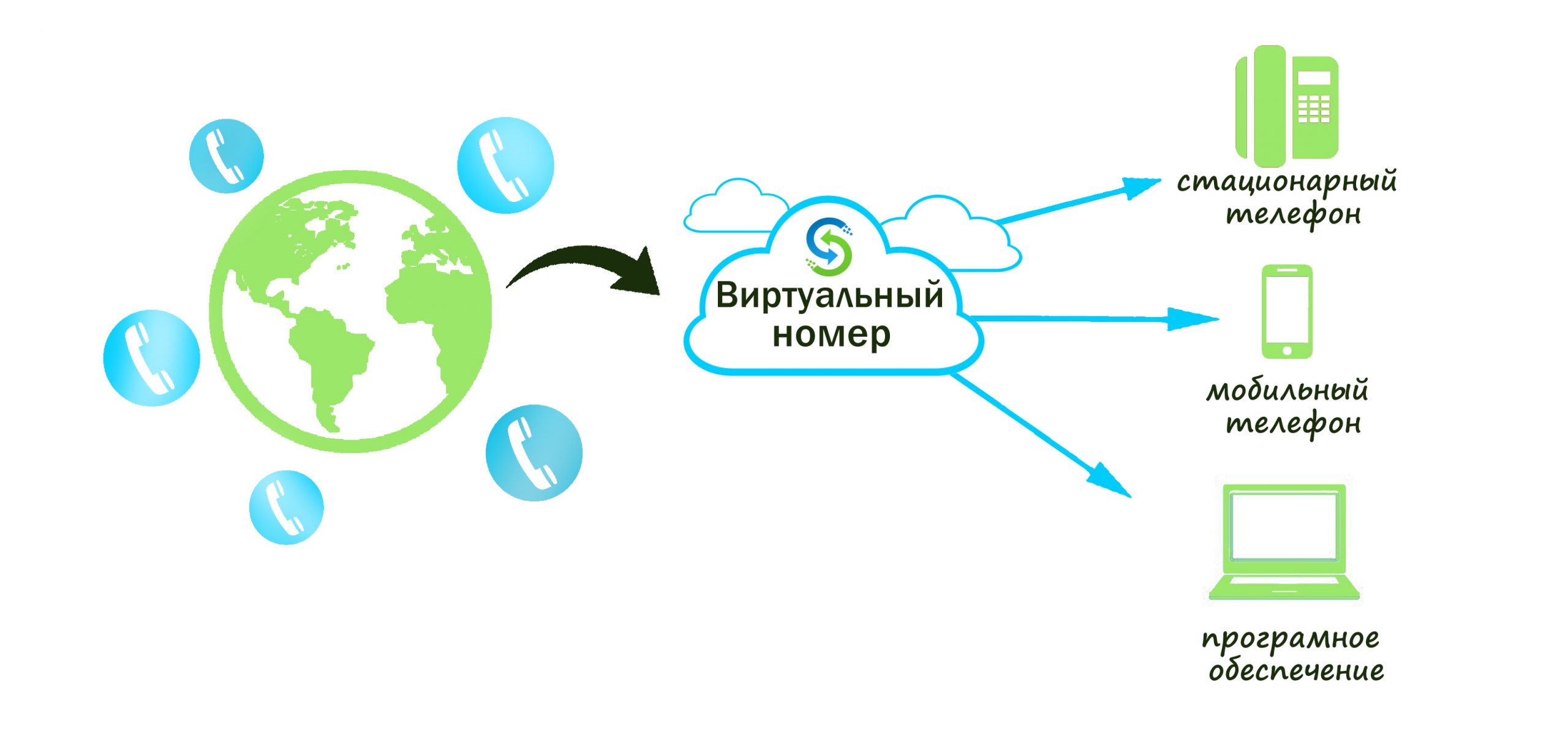 Виртуальная и цифровая карта в чем разница